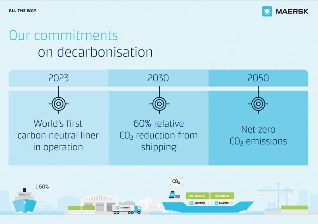 Maersk to Operate World’s First Carbon Neutral Vessel by 2023