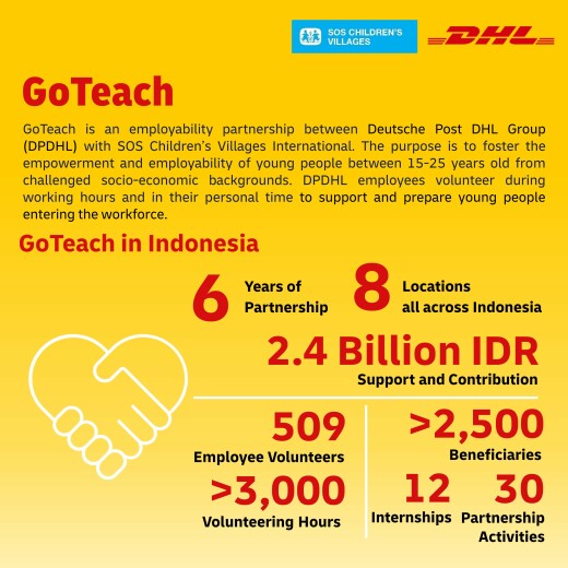 DHL Donates to SOS Children’s Villages in Indonesia