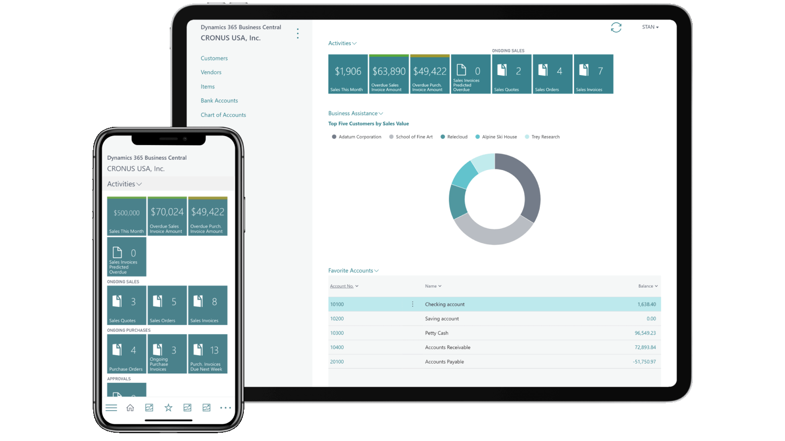 Microsoft dynamics 365. MS Dynamics 365. Dynamics 365 Business Central. Microsoft для бизнеса.